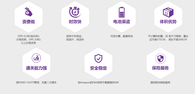 欧洲空运