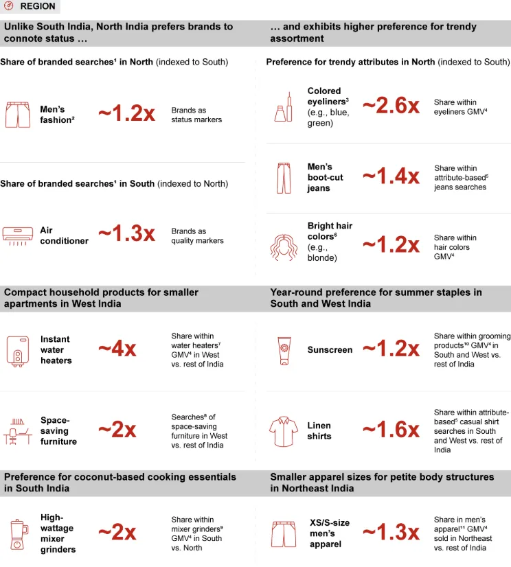 印度电商市场GMV超600亿美元:红利与机会 印度电商市场GMV超600亿美元:红利与机会