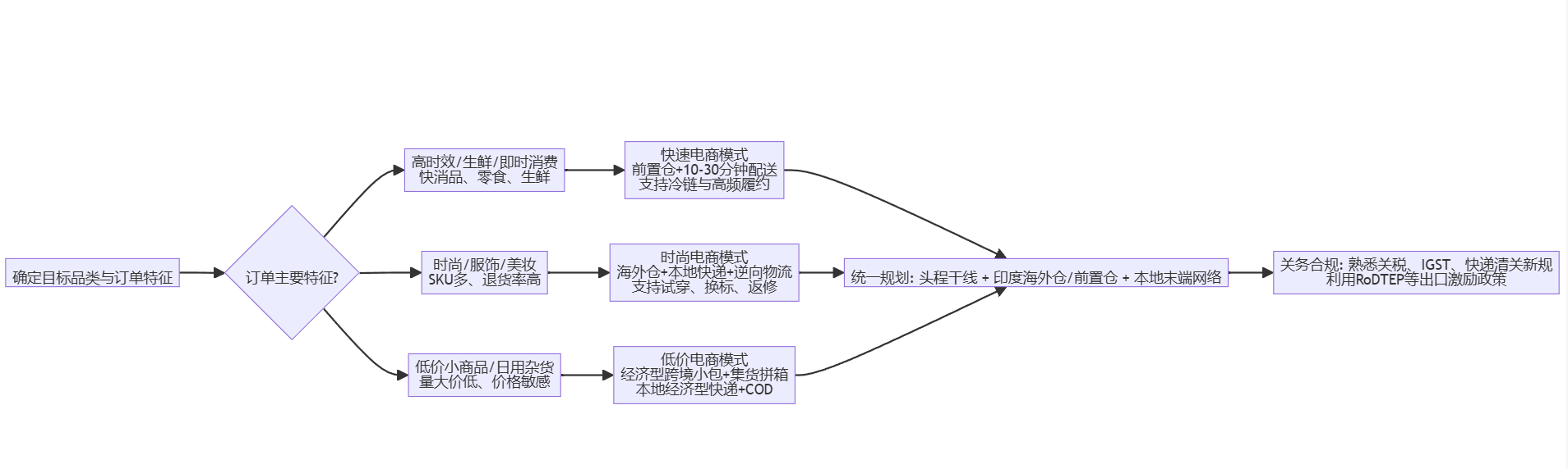 印度电商市场GMV超600亿美元:红利与机会 印度电商市场GMV超600亿美元:红利与机会