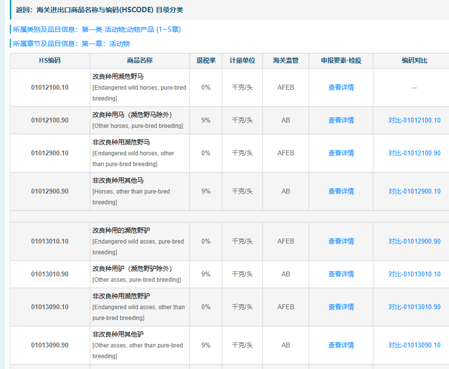进口关税（ID / Import Duty）完全指南