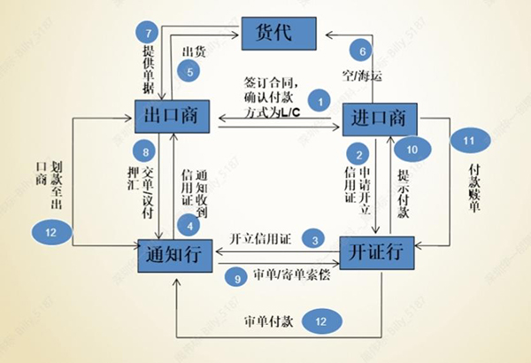 信用证（L/C）审单 5 大不符点：UCP600 实操避坑与拒付急救手册